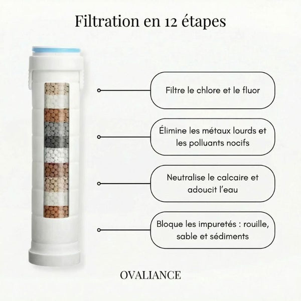 Cabezal de Ducha Antical con Efecto Spa – Filtración + Masaje