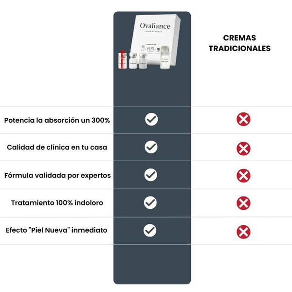Kit de Micro-Infusión Antiedad